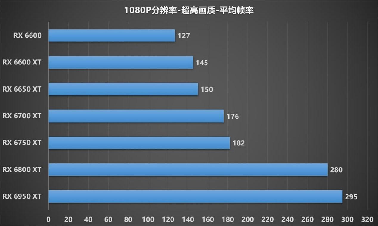 《守望先锋》配置要求及推荐_守望先锋什么配置能玩_畅玩守望先锋的配置