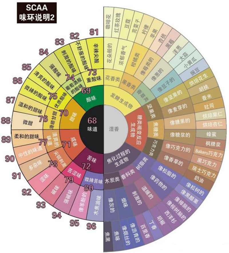 cof报价_cof唱见_cof