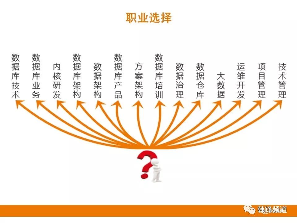 激战职业哪个好_激战2不用买资料片的职业_激战职业选择