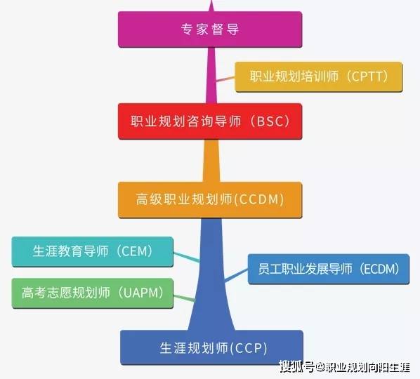 激战职业哪个好_激战职业选择_激战2不用买资料片的职业