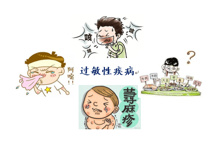变态反应分型及代表病_变态反应性疾病分型_变态反应性疾病定义