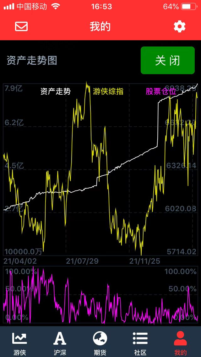 游侠股市 app_游侠股市软件下载_股市游侠录