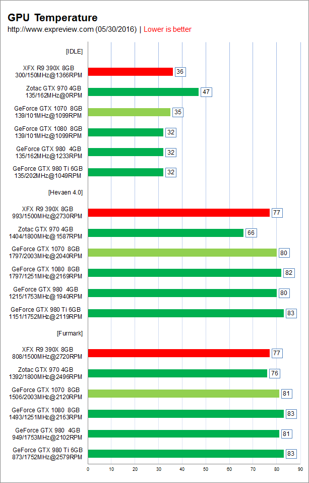 用显卡玩游戏_游戏用的显卡_显卡打游戏有什么用