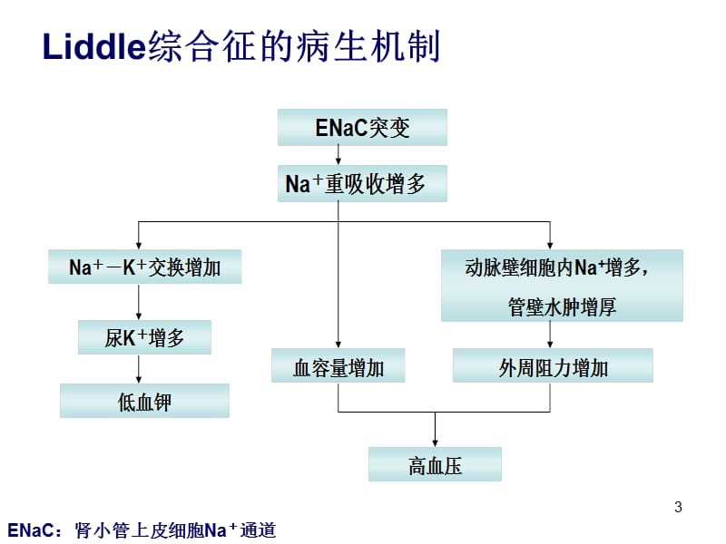 巴特综合征能要小孩_巴特综合征指南_巴特综合征可以孩子吗