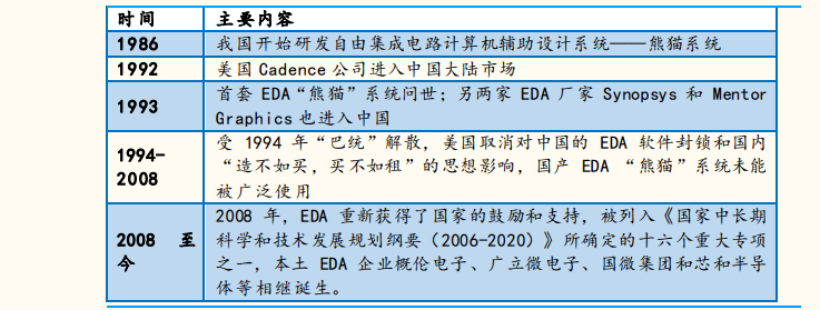 游戏开发巨头研发点数_游戏开发巨头研究点_点数的游戏