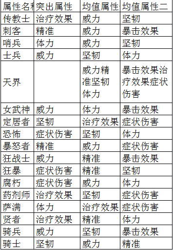 激战2守夜人装备多少级能买_激战2守夜人装备在哪买_激战2守夜人新兵背包怎么升级