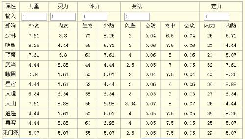 火炬之光2控制台洗点水_火炬之光2控制台洗点无效_火炬之光2控制台洗属性点