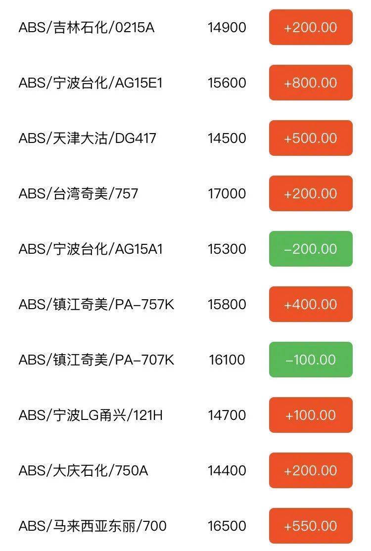 失效的花刺代理IP，匿名上网轻松享受