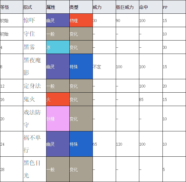 口袋妖怪步骤_口袋妖怪po教程_口袋妖怪教程通关