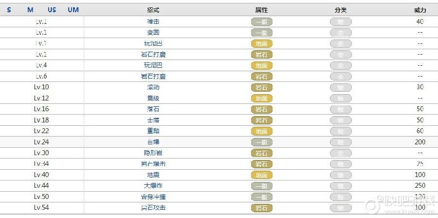 口袋妖怪步骤_口袋妖怪po教程_口袋妖怪教程通关