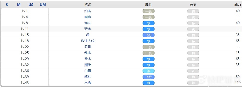 口袋妖怪步骤_口袋妖怪教程通关_口袋妖怪po教程