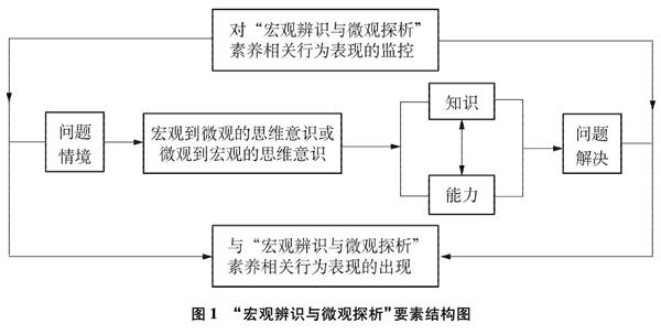 怀旧服焦点误导宏_焦点宏怎么做_焦点误导宏