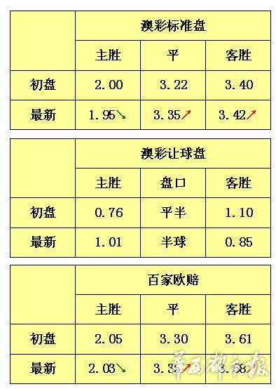 2014世界杯赔率_澳门足球赔率_即时赔率