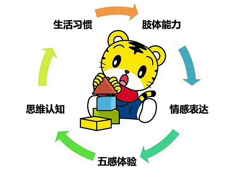 早教教师的工作内容_早教教什么_早教教案