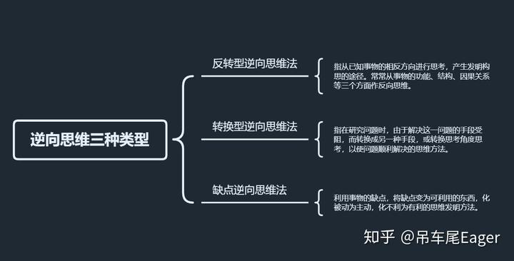 反转人生预点_依赖反转原则_反转的魔力取点原则