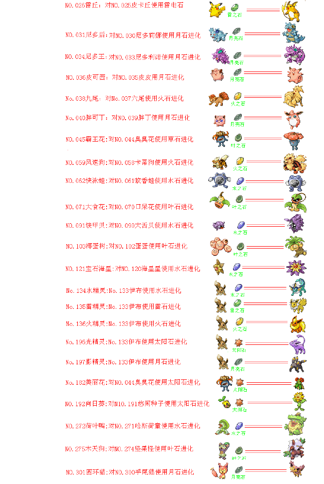 口袋妖怪绿宝石图解_口袋妖怪绿宝石图鉴_口袋妖怪绿宝石官方版图鉴收集