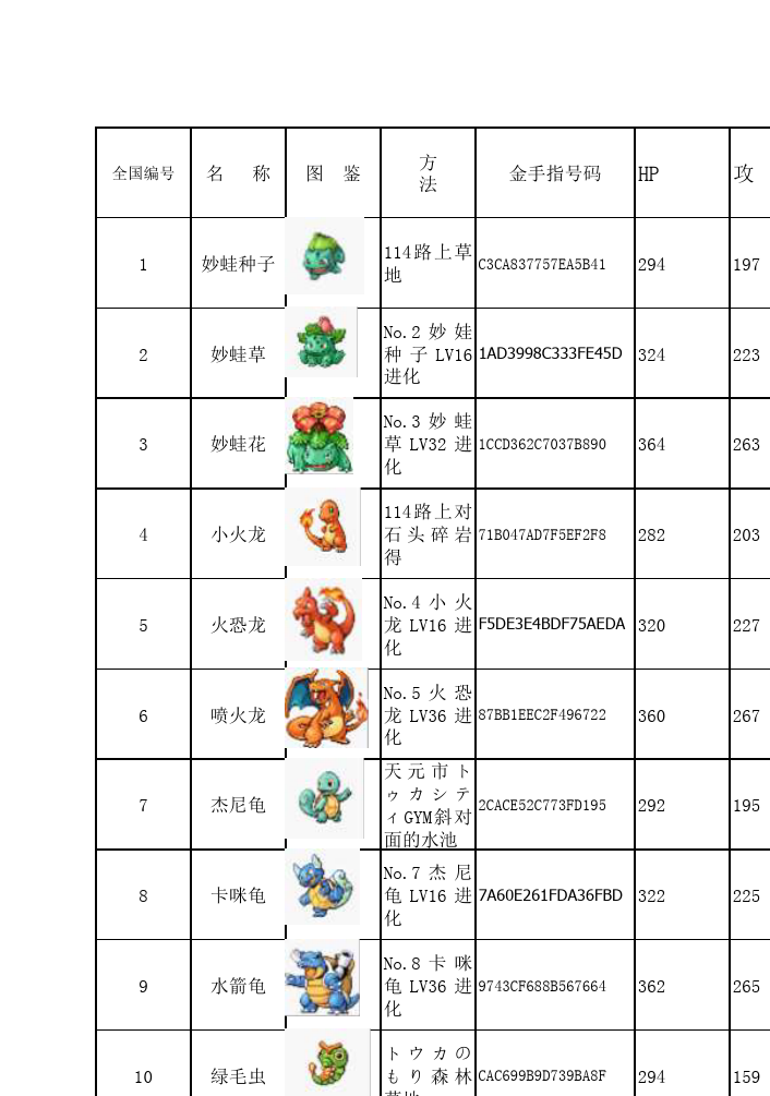 口袋妖怪绿宝石图解_口袋妖怪绿宝石官方版图鉴收集_口袋妖怪绿宝石图鉴