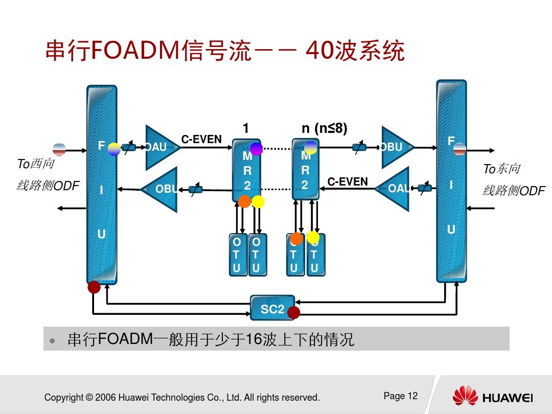什么时候有半波损失_光波损失的条件_当损失频率等于