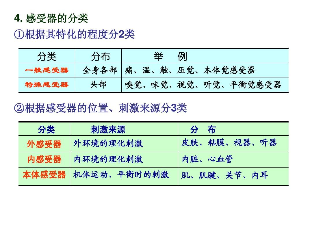 压觉属于浅感觉还是深感觉_感受压觉和震动觉的感受器是_压觉感受器是什么