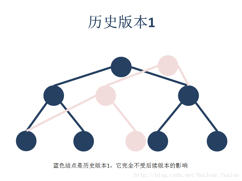 用时间换空间_股票以时间换空间_以空间换时间论持久战