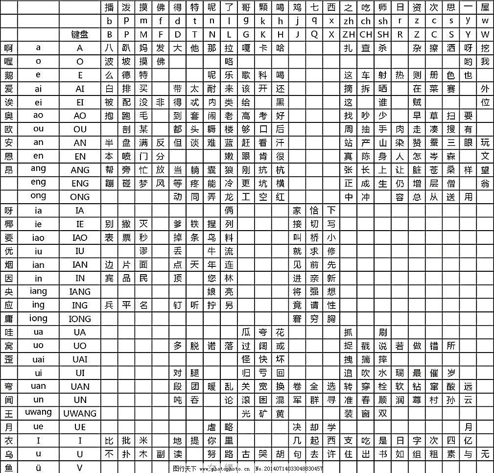 拼音打字指法练习游戏_拼音打字指法口诀_拼音打字游戏大全