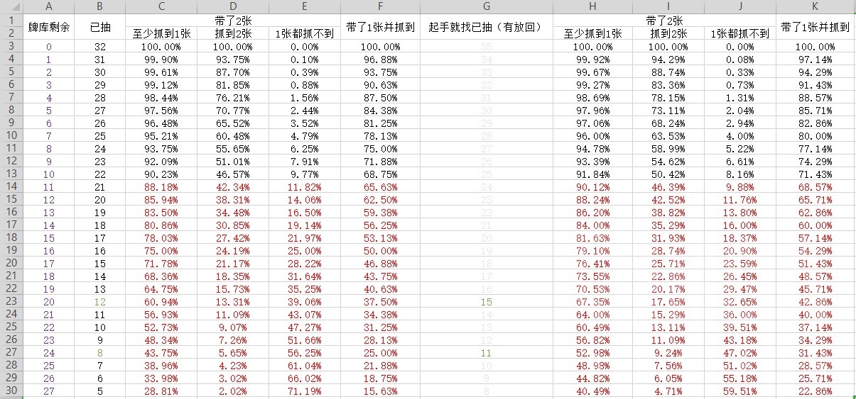 lol幸运召唤师几折_幸运召唤师可以抽几次_lol幸运召唤师怎么容易抽到