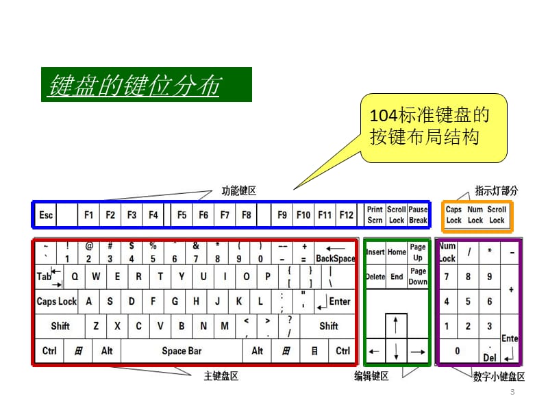 惠普键盘游戏模式有什么区别_惠普游戏键盘灯按键开关_惠普v00d00dna游戏键盘