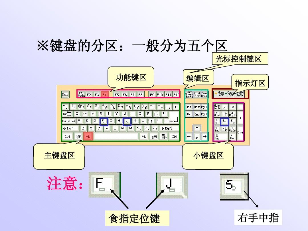 惠普v00d00dna游戏键盘_惠普键盘游戏模式有什么区别_惠普游戏键盘灯按键开关