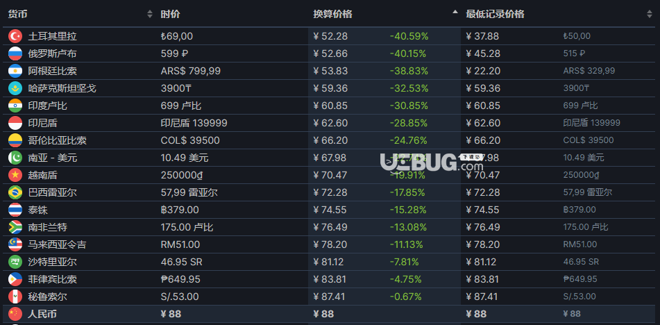 xbox one ps4游戏价格_价格游戏读后感_价格游戏的活动方式有哪些