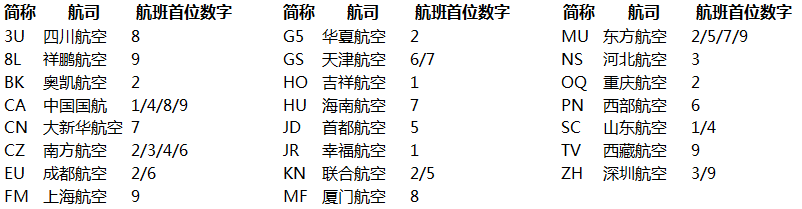 飞机酒桌开游戏怎么开_酒桌游戏开飞机_开飞机喝酒游戏