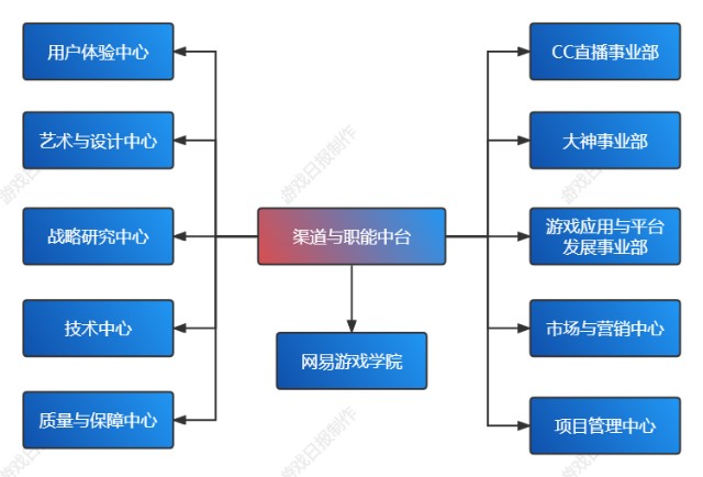 网易招聘游戏经验_网易招聘游戏客服了么_网易游戏2014招聘