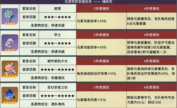 古剑奇谭2二周目武器继承_古剑奇谭1周目继承_古剑奇谭继承数据