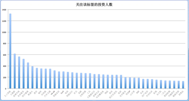 投资10000每天收益300_投资1000元每天赚200_1000万投资