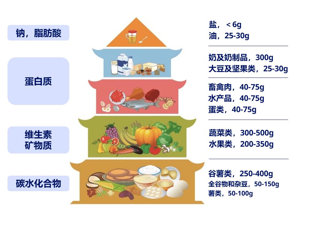 饥荒回血手段_饥荒血回满代码_饥荒回血