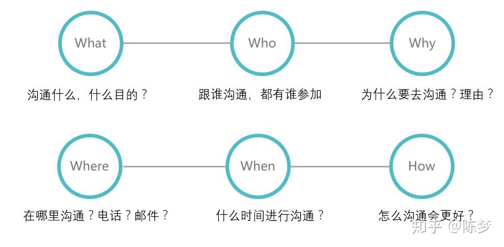 爱我的话要回答我的爱丫爱丫没时差_爱话时差回答没要怎么回复_与中国没时差的国家
