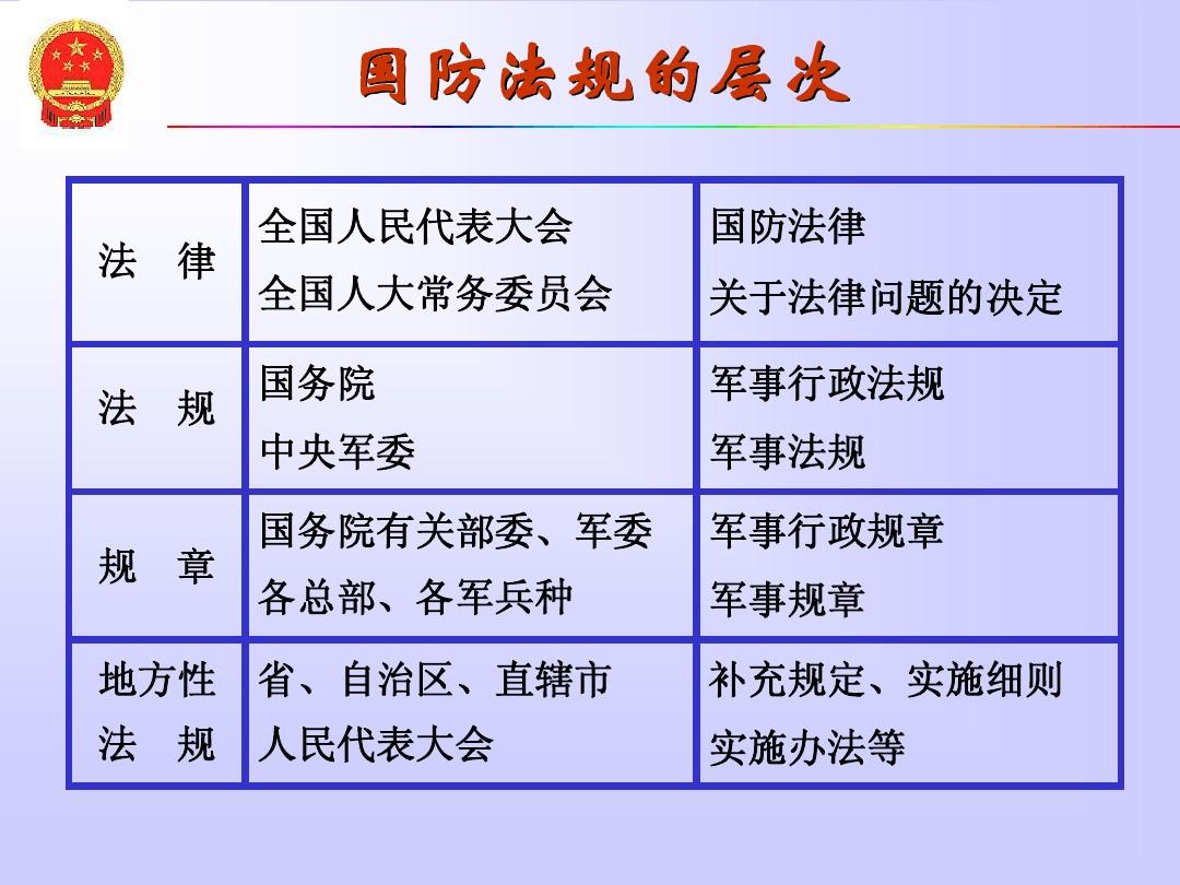 国防法的优先性_国防法规适用的优先性是说_国防法规优先适用的含义