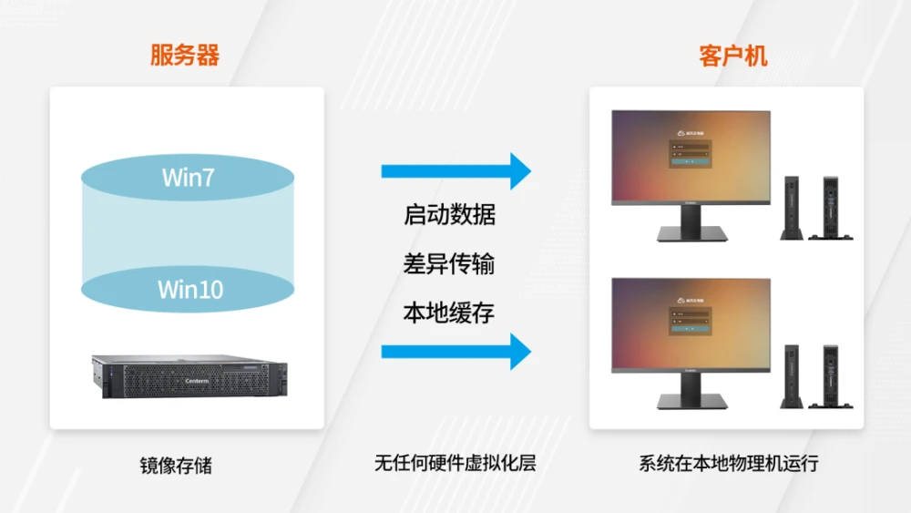 有没有免费的云电脑玩游戏_免费永久玩的云电脑_免费畅玩的云电脑