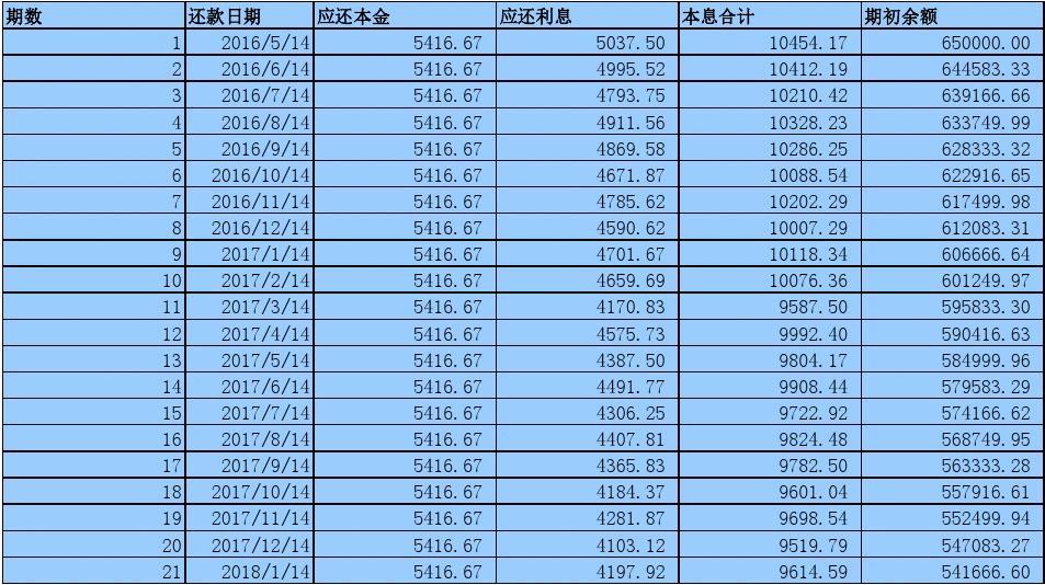 关闭网商贷一般需要几天_如何关闭网商贷_关闭网商贷还会上征信吗