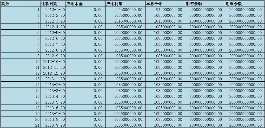 关闭网商贷还会上征信吗_如何关闭网商贷_关闭网商贷一般需要几天