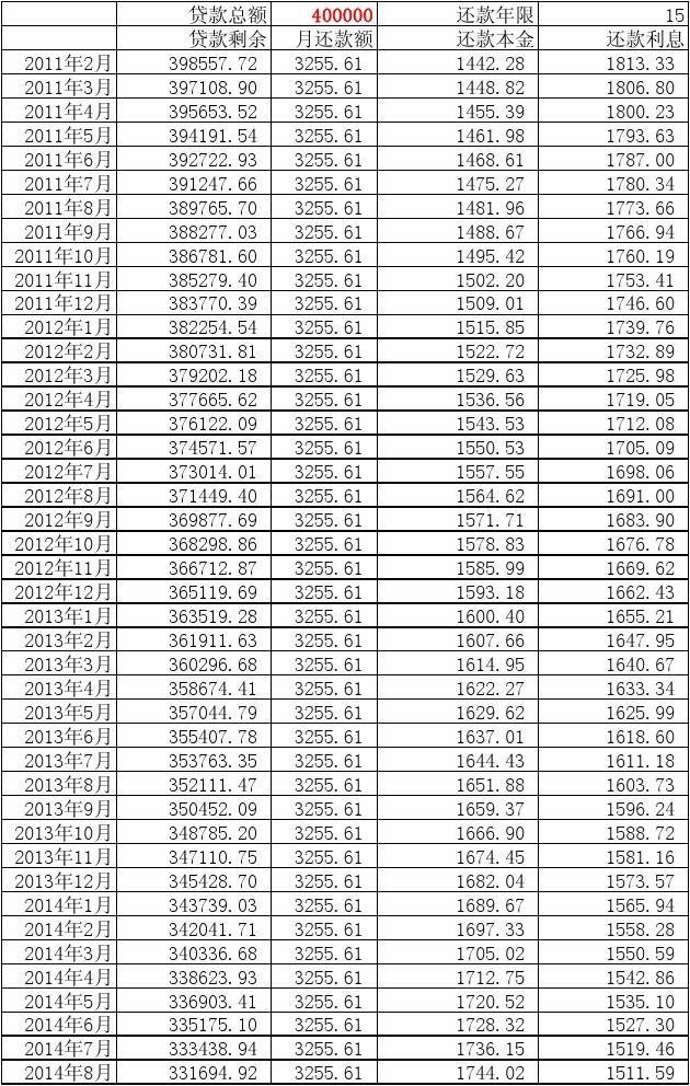 如何关闭网商贷_关闭网商贷还会上征信吗_关闭网商贷一般需要几天