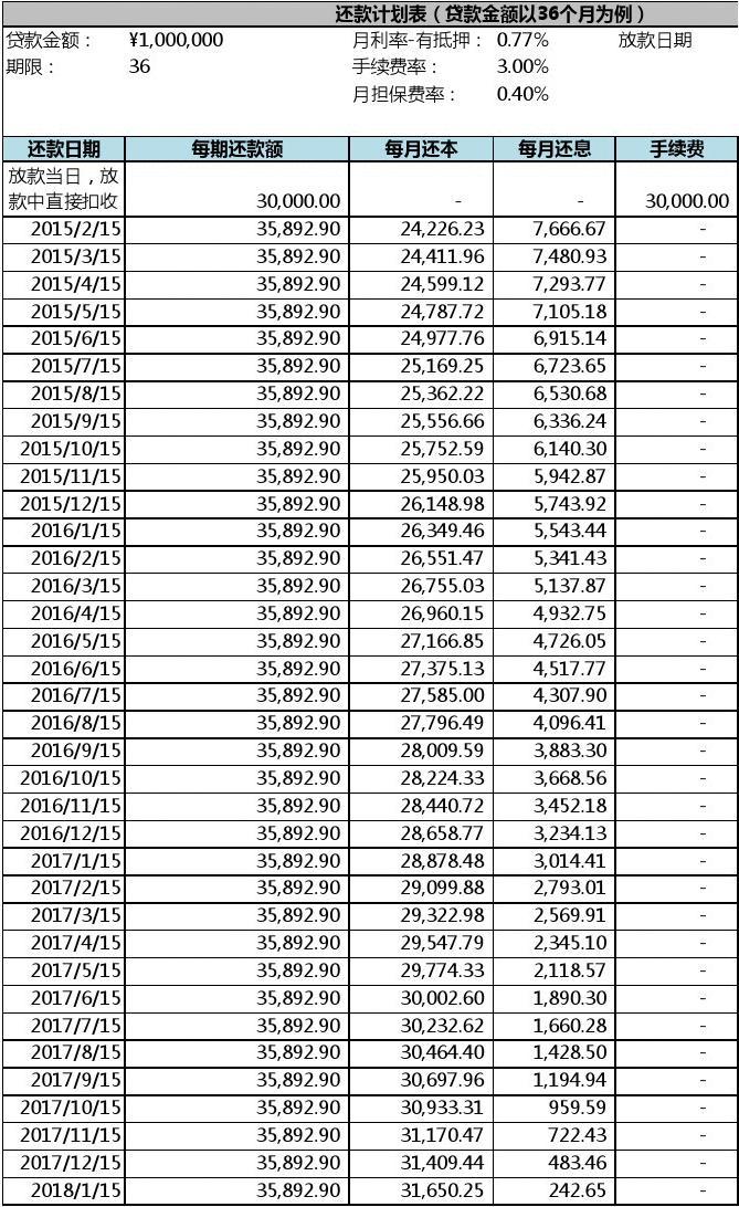 关闭网商贷一般需要几天_关闭网商贷还会上征信吗_如何关闭网商贷