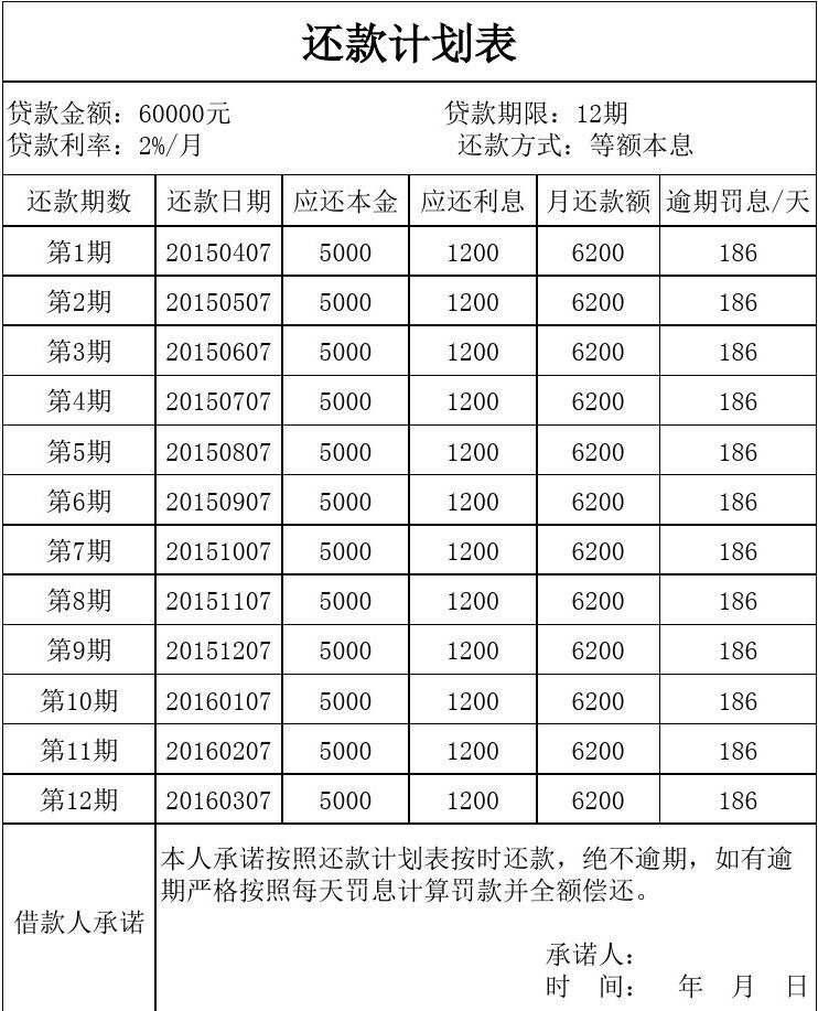 关闭网商贷一般需要几天_如何关闭网商贷_关闭网商贷还会上征信吗