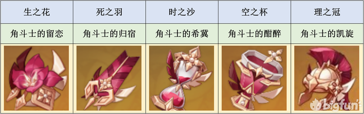 圣遗物凯亚_凯亚原神武器圣遗物_凯亚武器和圣遗物