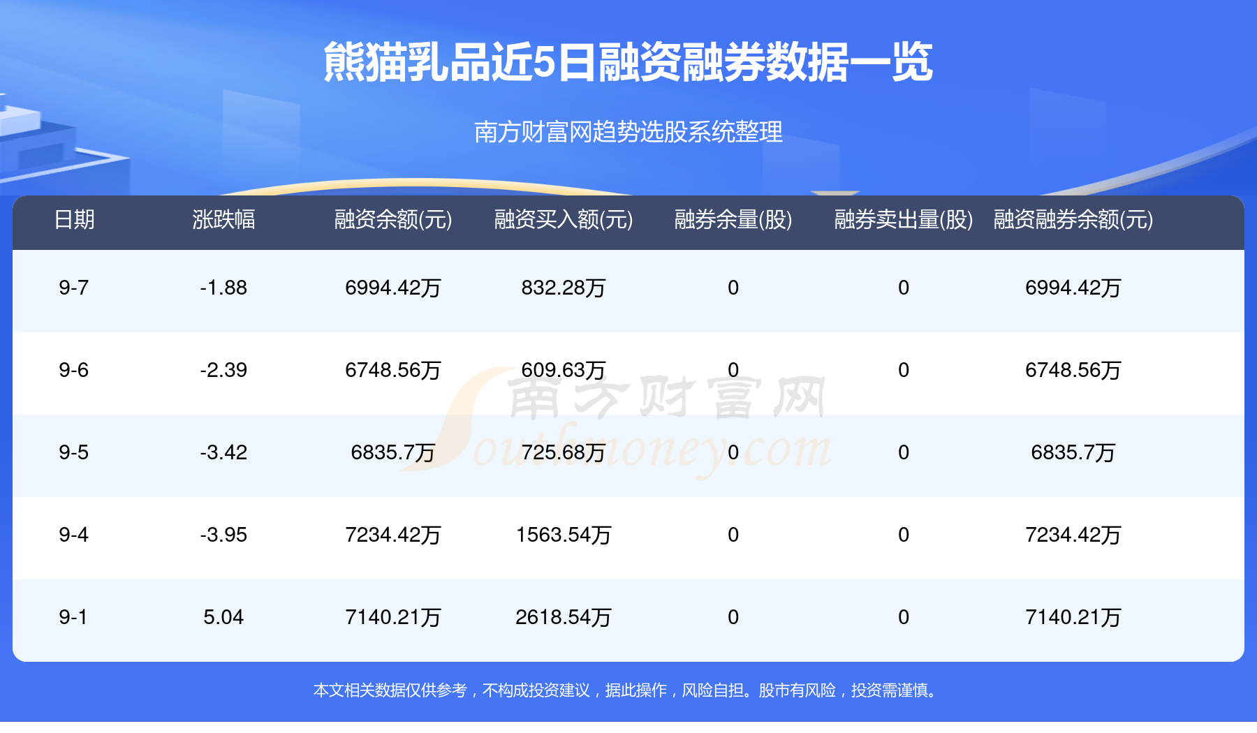 熊猫登录器配置教程_熊猫快收登录_熊猫帐号