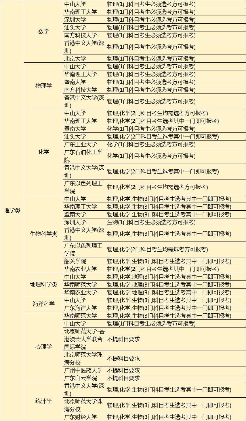 志愿填报模拟高考志愿填报_2021高考志愿模拟填报流程_高考模拟志愿填报