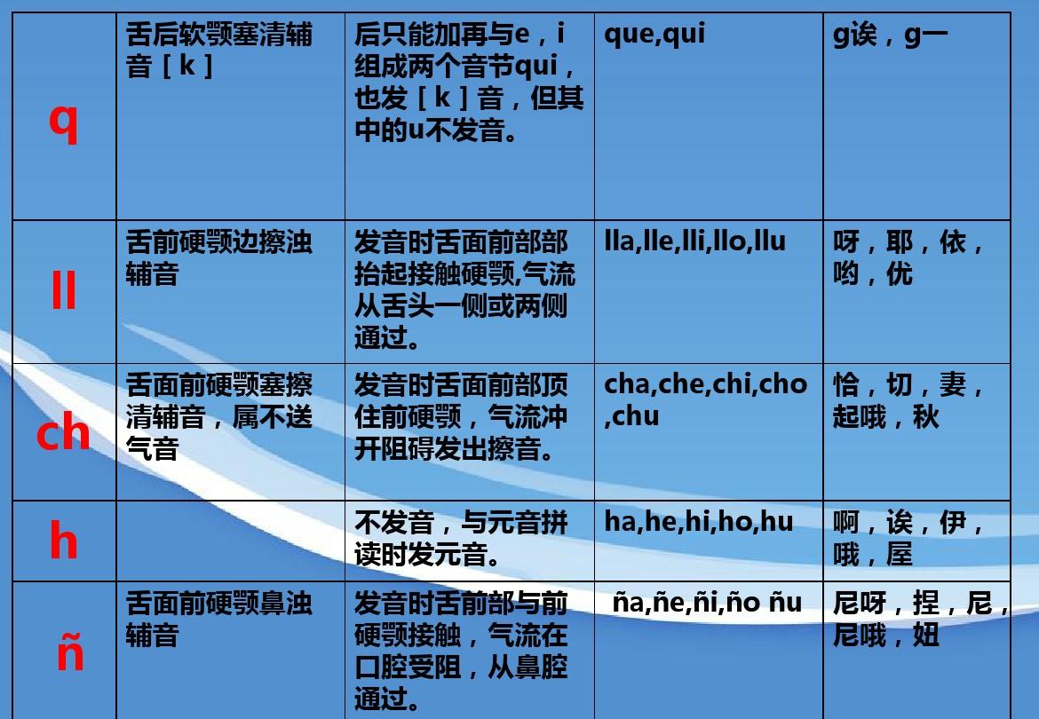 口加犬拼音_口加犬怎么读_犬口念什么