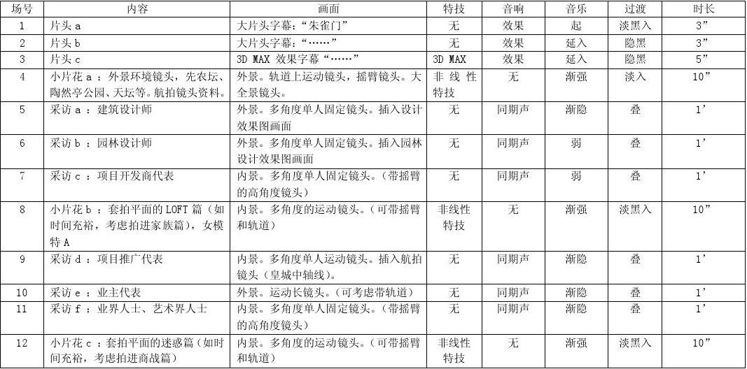 怎么制作美篇视频教程_怎么制作美篇视频教程_怎么制作美篇视频教程