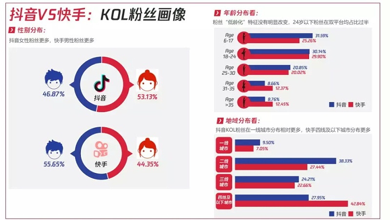 快手商家版_快手电商商家版_快手商家版是什么意思