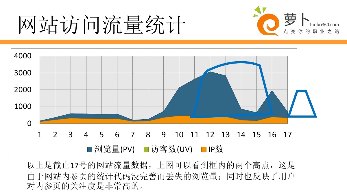 流量统计软件_流量统计下载_统计流量软件有哪些