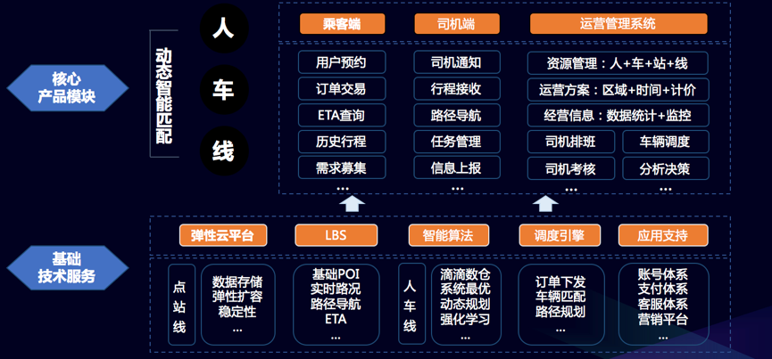 滴滴企业用车_滴滴企业_滴滴企业版登录入口